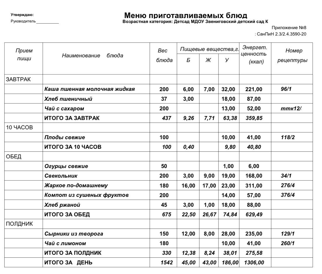 http://edu.mari.ru/mouo-zvenigovo/dou4/DocLib6/Меню/14%20день.JPG